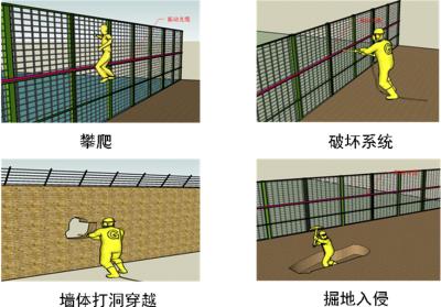 钟祥周界防范报警系统四号