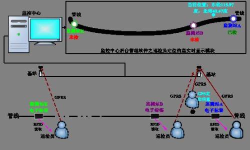 钟祥巡更系统八号