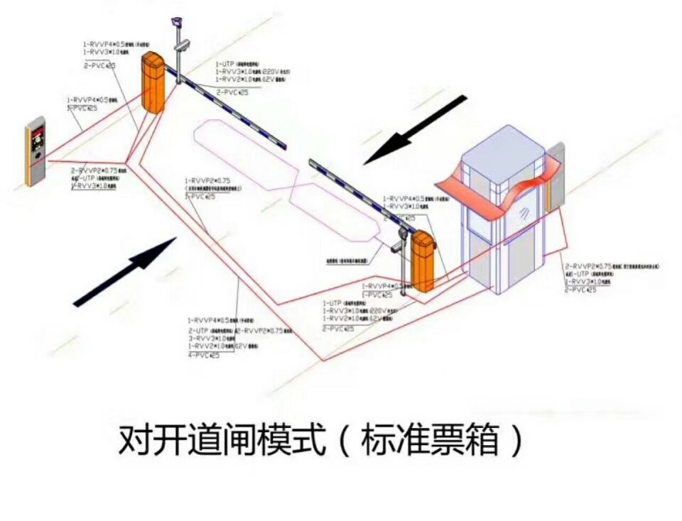 钟祥对开道闸单通道收费系统