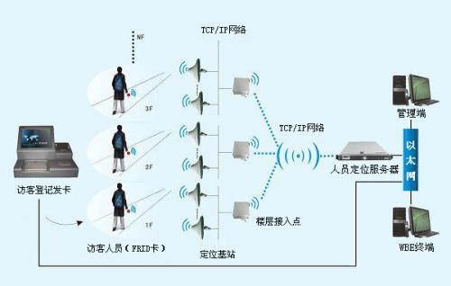 钟祥人员定位系统一号