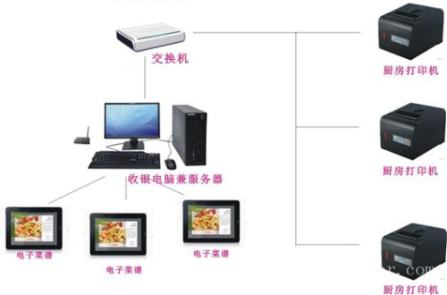 钟祥收银系统六号