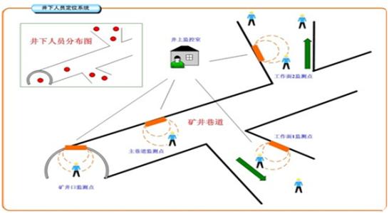 钟祥人员定位系统七号