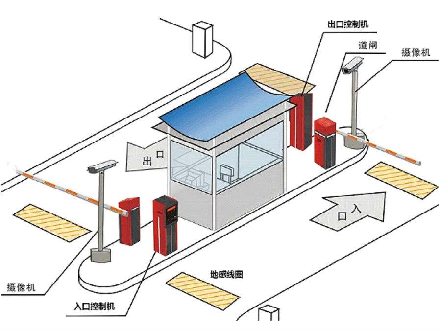 钟祥标准双通道刷卡停车系统安装示意